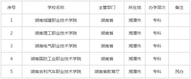 湘潭大专学校有哪些，湘潭大专学校名单？