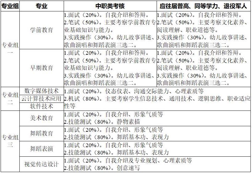 2024年长沙幼儿师范高等专科学校单独招生简章