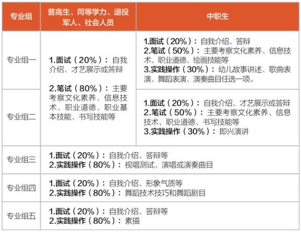 2024年湖南省高职单招要考哪些科目，总分是多少？