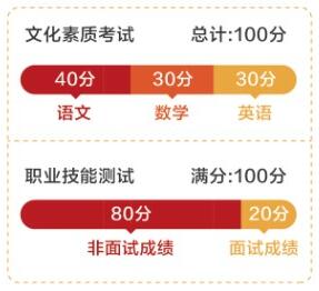 2024年湖南省高职单招要考哪些科目，总分是多少？