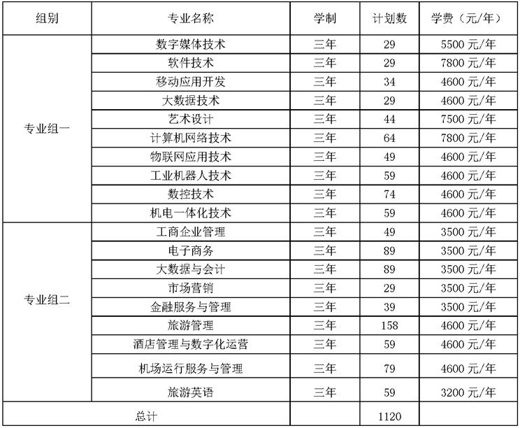 2024年湖南网络工程职业学院单招计划？