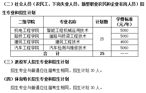 2024年湖南交通职业技术学院单招简章