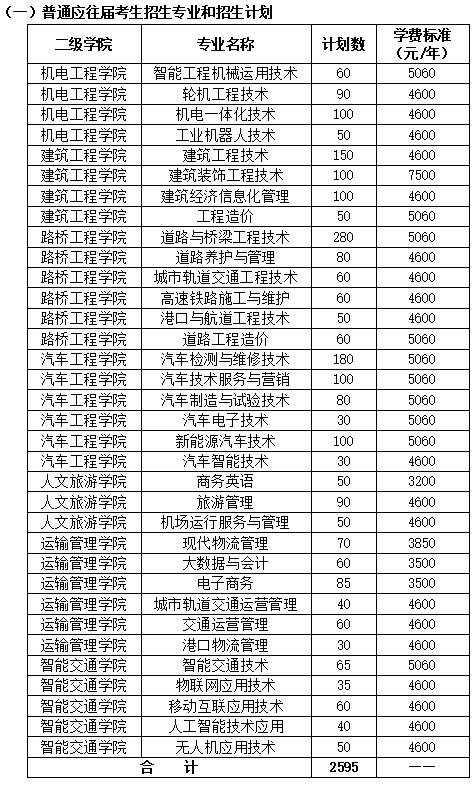 2024年湖南交通职业技术学院单招简章