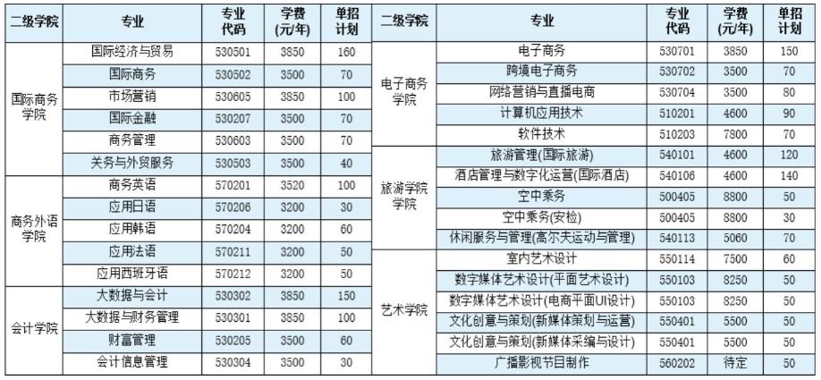 2024年湖南外贸职业学院单招计划，21名体育特长生！