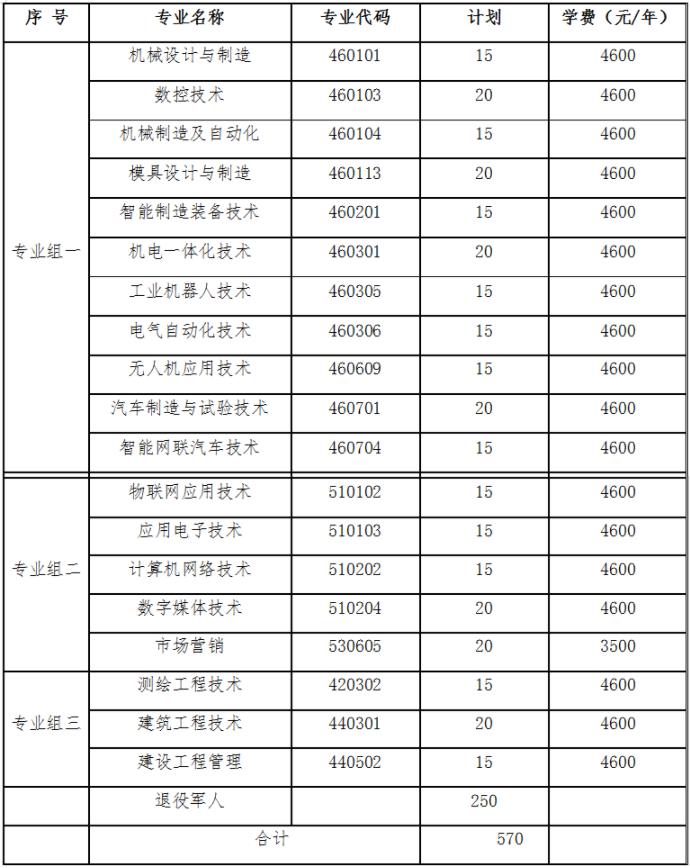 2024年湖南国防工业职业技术学院单招简章！