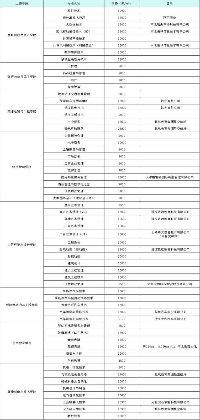 2024年石家庄理工职业学院单招提前批招生简章！