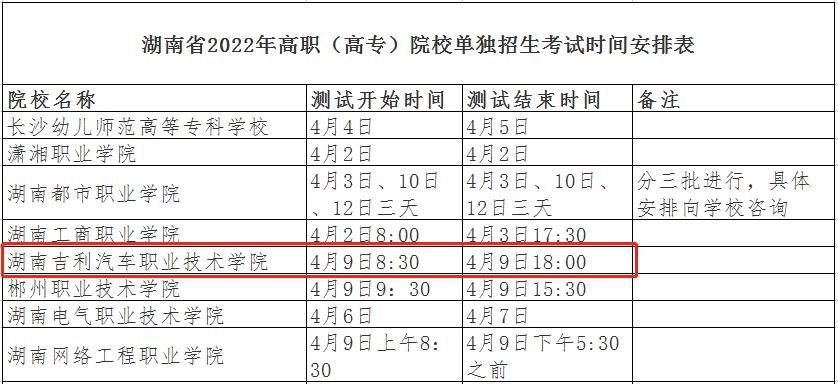 2024年湖南吉利汽车职业技术学院单招考试时间！