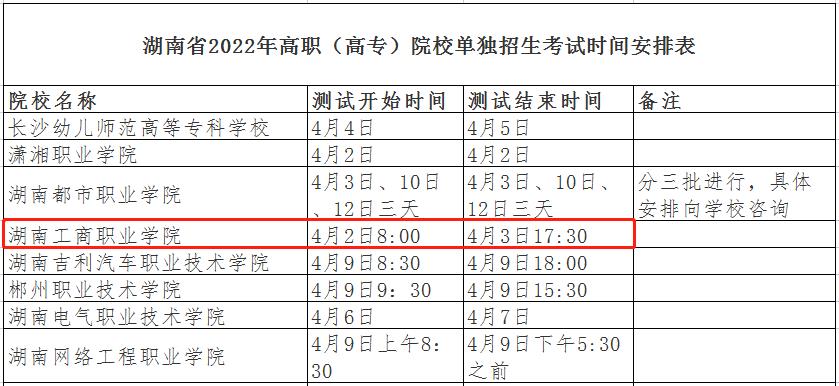 2024年湖南工商职业学院单招考试时间！