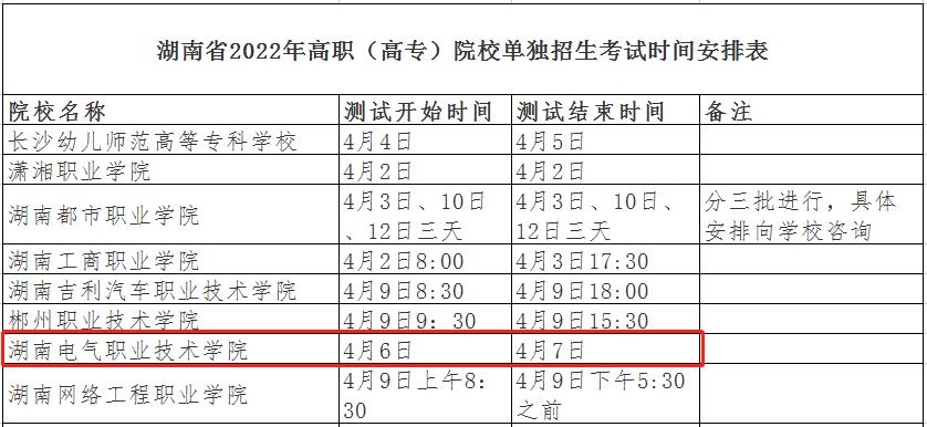 2024年湖南电气职业技术学院单招考试时间！