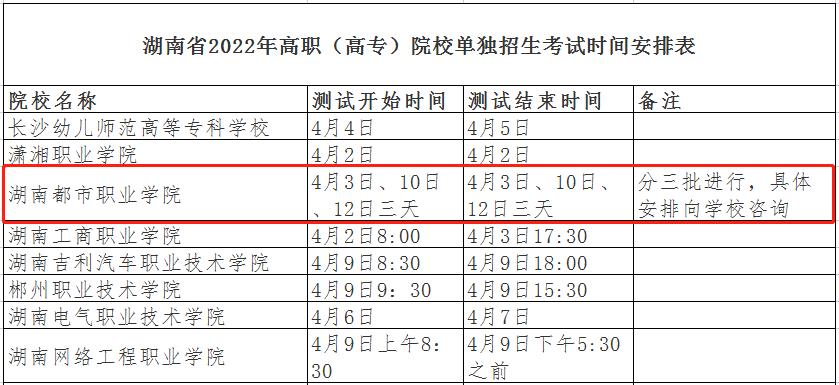 2024年湖南都市职业学院单招考试时间！