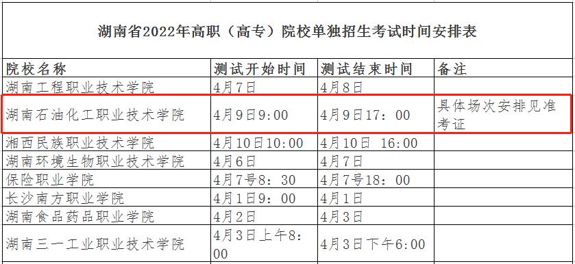 2024年湖南石油化工职业技术学院单招考试时间！