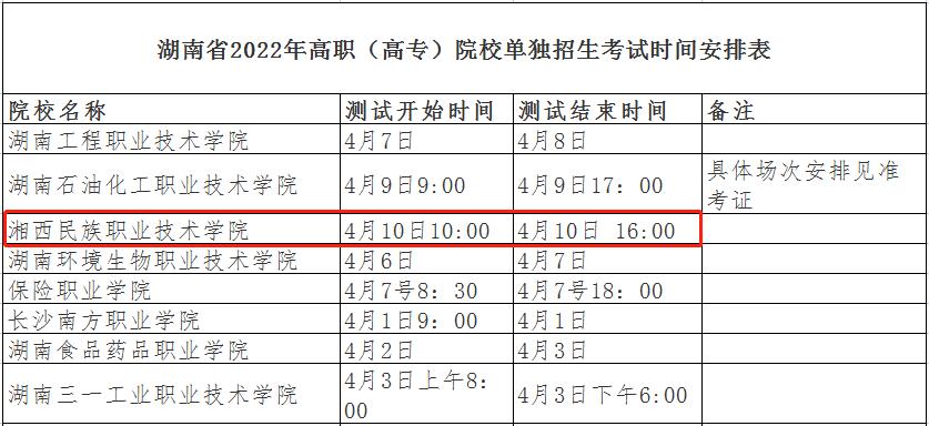 2024年湘西民族职业技术学院单招考试时间！