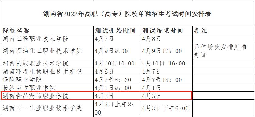 2024年湖南食品药品职业学院单招考试时间！