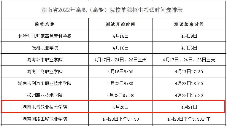 2024年湖南电气职业技术学院单招考试时间！