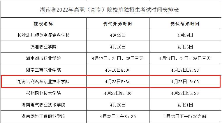 2024年湖南吉利汽车职业技术学院单招考试时间！