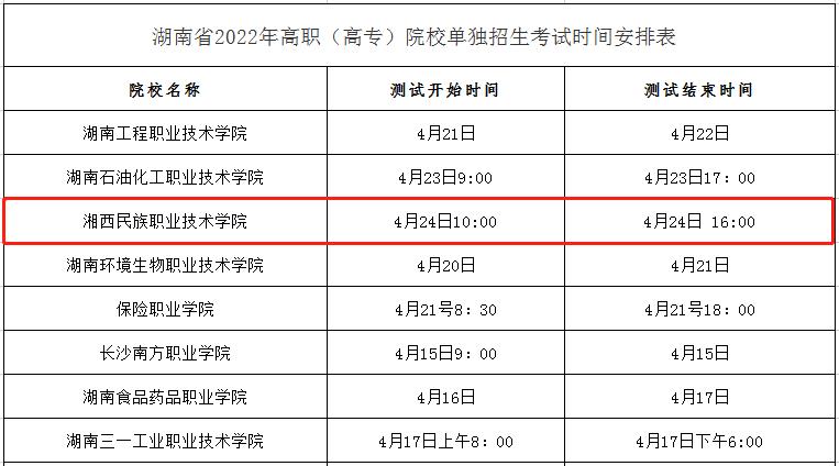 2024年湘西民族职业技术学院单招考试时间！