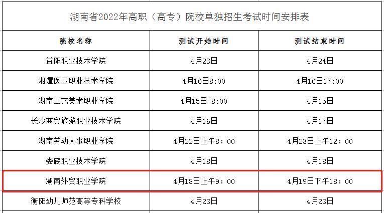 2024年湖南外贸职业学院单招考试时间！