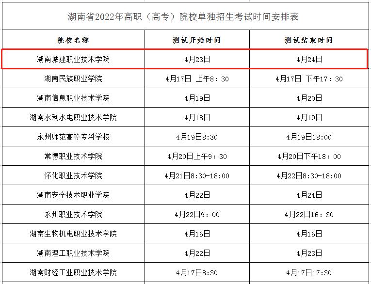 2024年湖南城建职业技术学院单招考试时间！