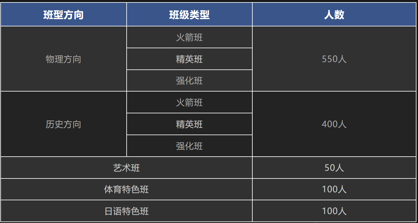 2024年长沙市恒定高级中学复读班学费:「学费：10000元/期」