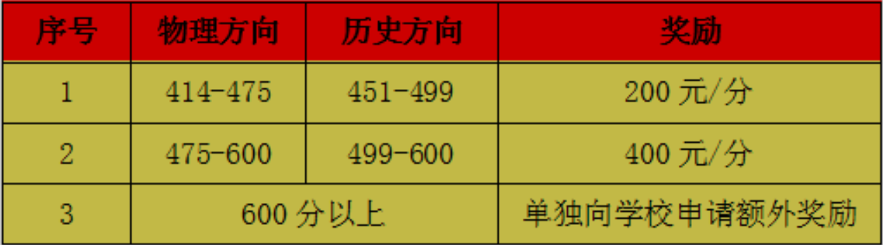 2024年长沙市湘军高级中学复读收费:「学费：14800元/期」