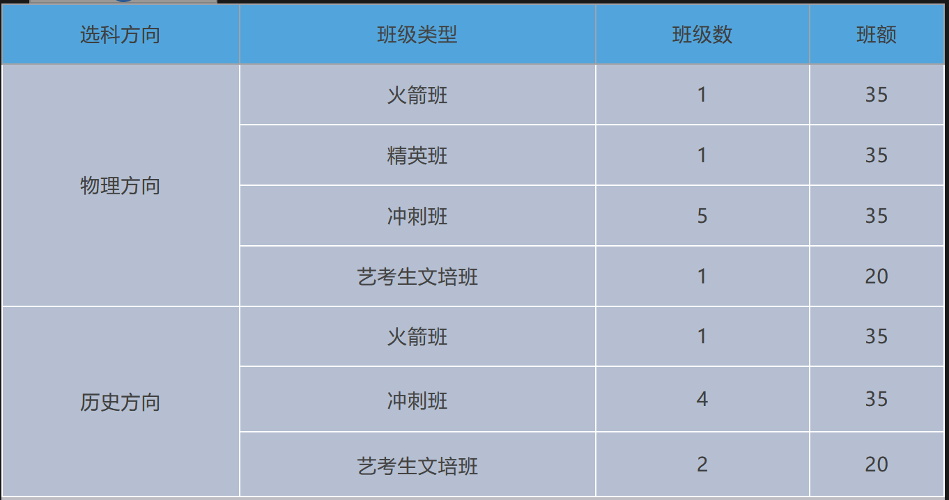 长沙云翼复读学校：2024年招生计划