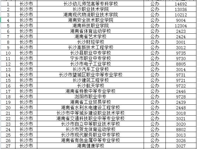 2024年长沙公办中职学校有哪些？