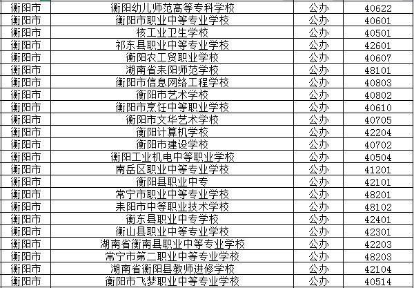 2024年衡阳公办中职学校有哪些？