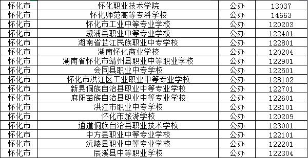 2024年怀化公办中职学校有哪些？