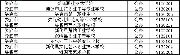 2024年娄底公办中职学校有哪些？