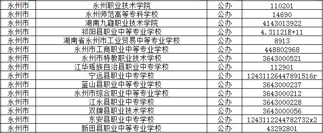 2024年永州公办中职学校有哪些？
