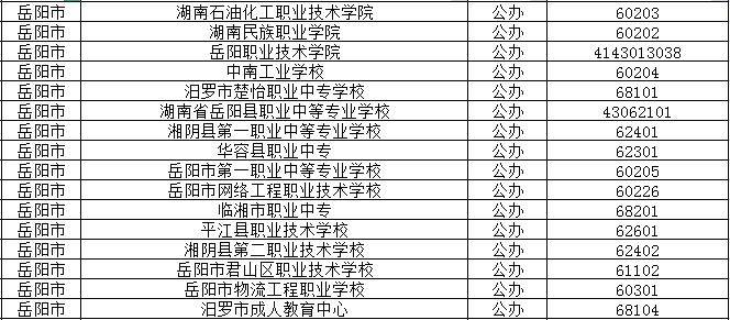 2024年岳阳公办中职学校有哪些？