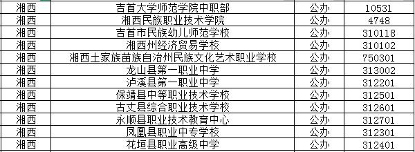 2024年湘西公办中职学校有哪些？