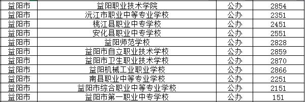 2024年益阳公办中职学校有哪些？