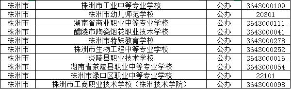 2024年株洲公办中职学校有哪些？