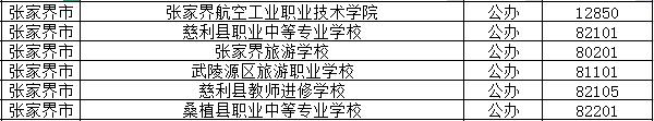 2024年张家界公办中职学校有哪些？