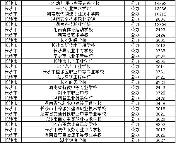 2024年长沙公办中职学校有多少个？