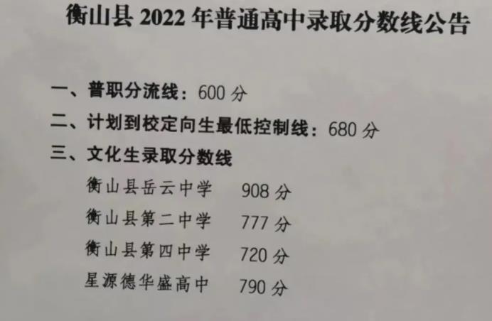 2024年衡山县中考录取分数线，岳云中学908分录取！