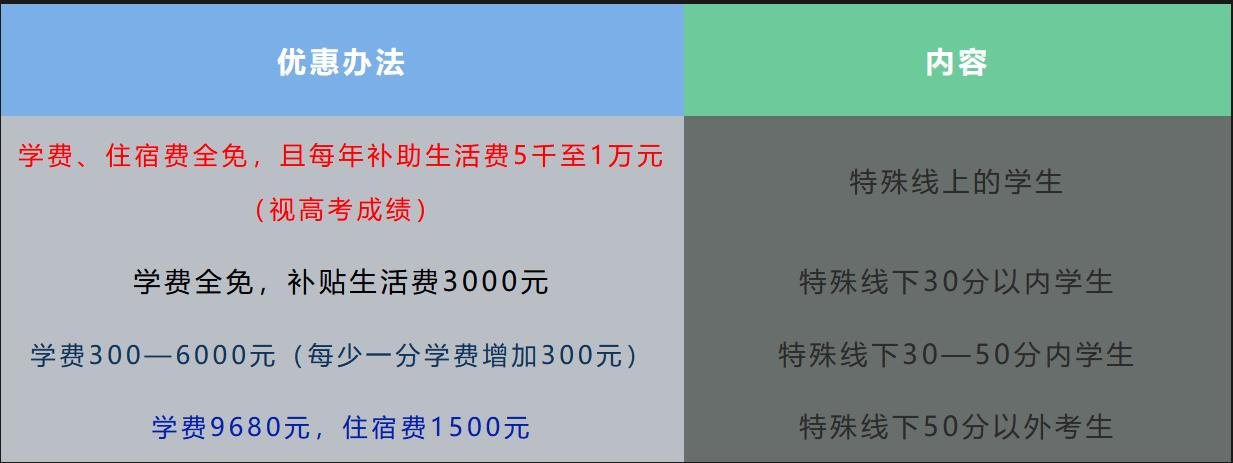 2022邵阳广益复读学校学费：12260元/年