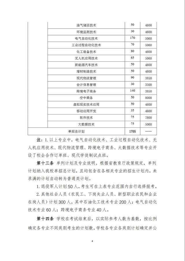 湖南石油化工职业技术学院2024年高职单招章程