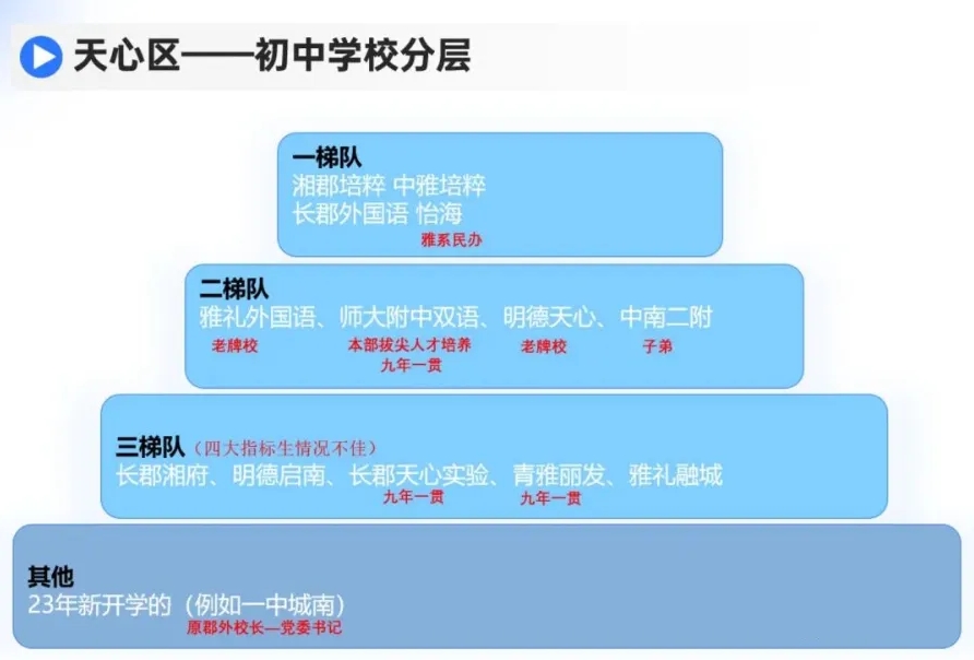  长沙市初中学校梯队排名，看各区最好的初中学校！