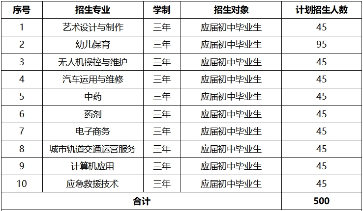 2024年英蓝中等职业技术学校招生简章，总共1100人！