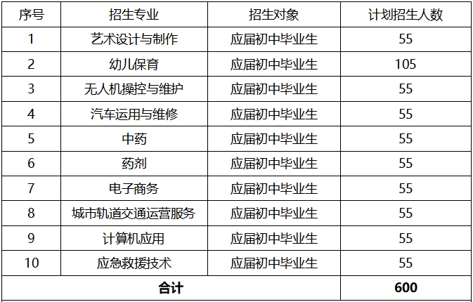 2024年英蓝中等职业技术学校招生简章，总共1100人！