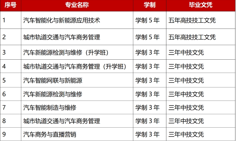 2024年湖南万通汽车高级技工学校招生简章，学费16800元/年