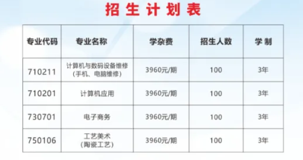 株洲市渌江职业技术学校2024年招生简章