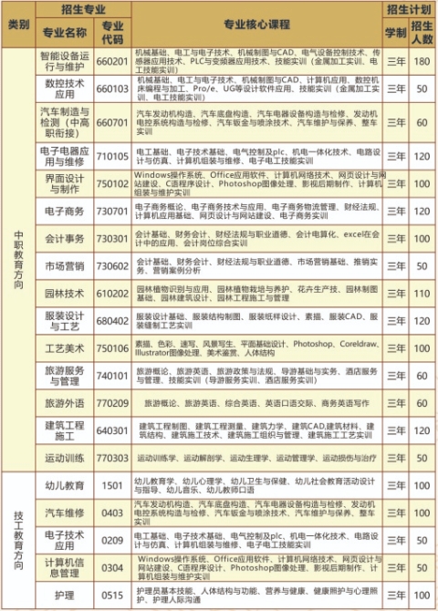 澧县职业中专学校2024年招生简章