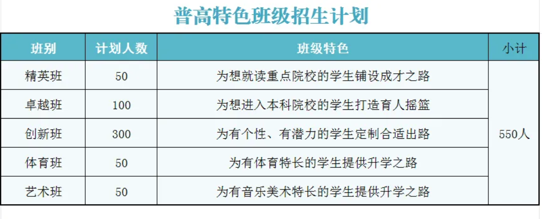 株洲健坤潇湘高级中学2024年招生简章