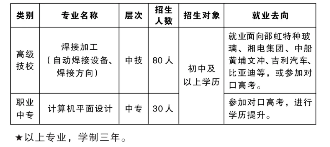 湘潭钢铁集团有限公司高级技工学校2024年招生简章