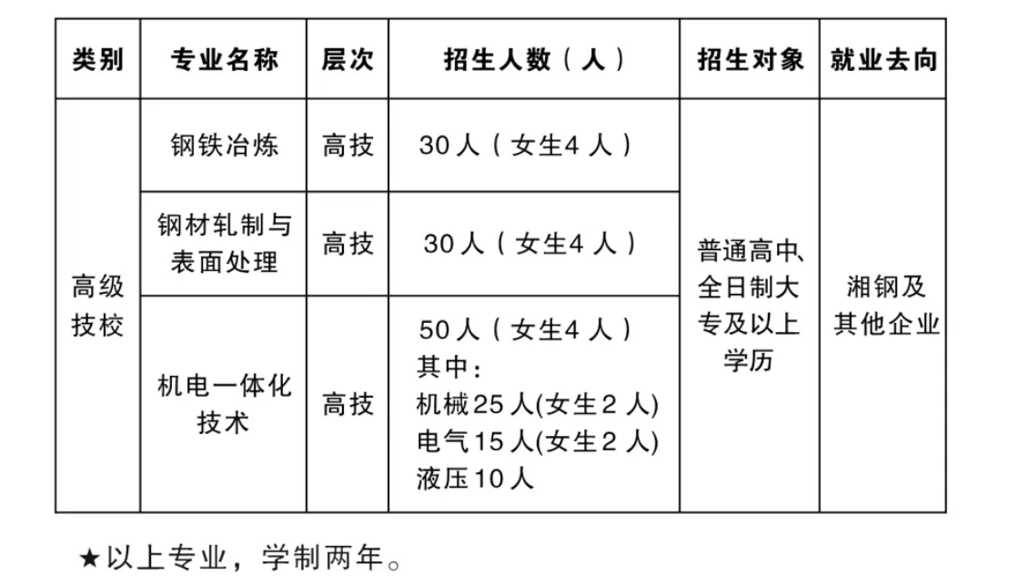 湘潭钢铁集团有限公司高级技工学校2024年招生简章