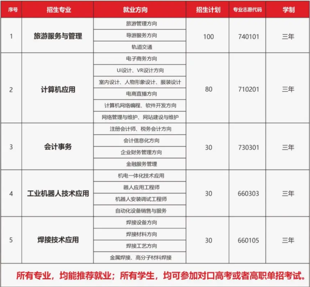 韶山市职业中等专业学校2024年招生简章