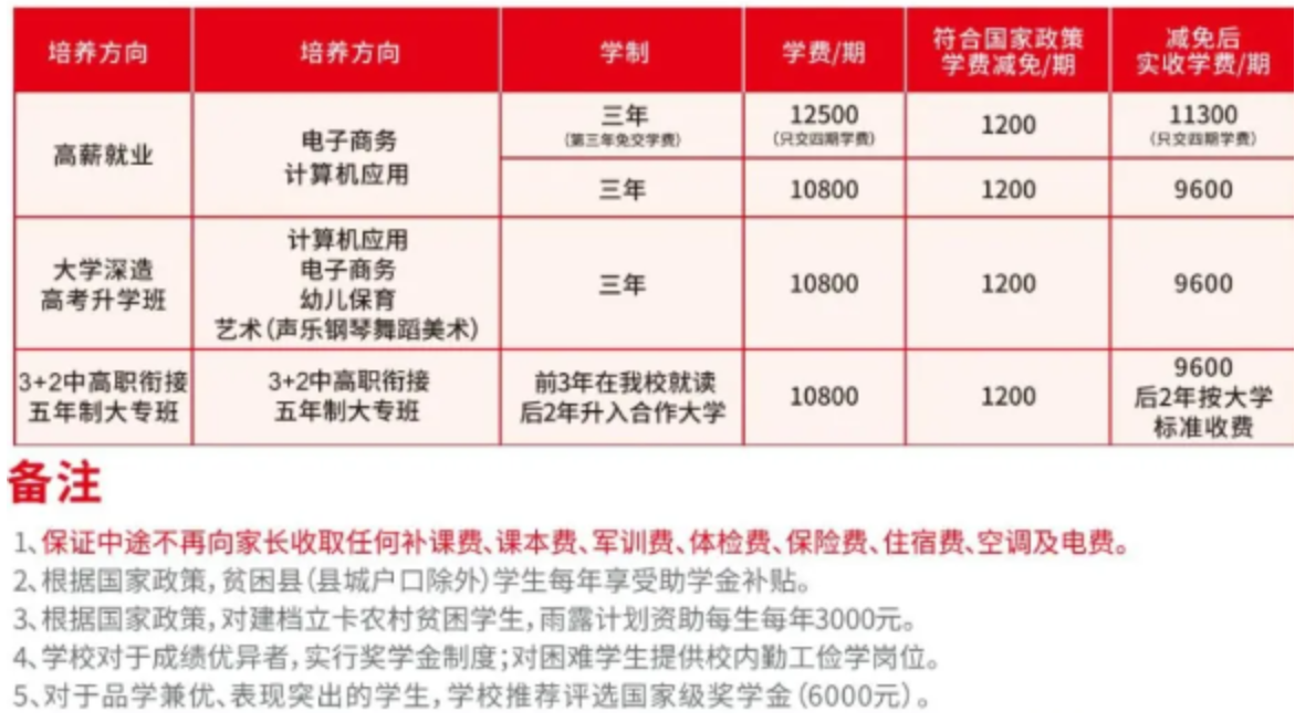 邵阳市艺成职业技术学校2024年招生简章